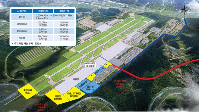 TK신공항, 미주·유럽 직항 가능한 물류여객 복합공항 건설